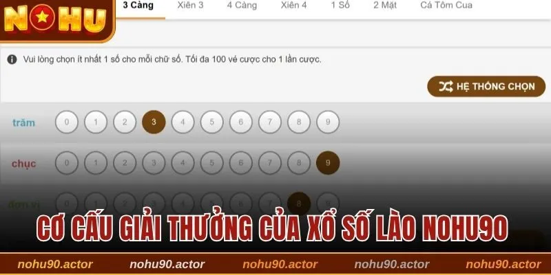 Cơ cấu giải thưởng hấp dẫn của xổ số lào Nohu90 