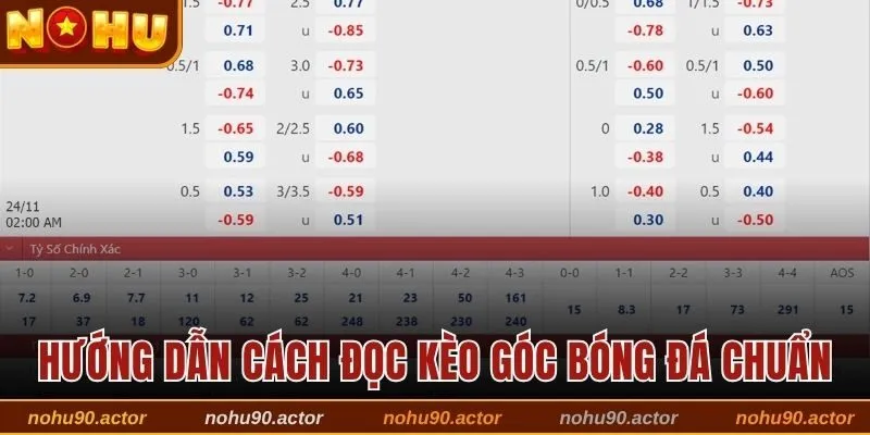 Hướng dẫn cách đọc kèo góc bóng đá chuẩn