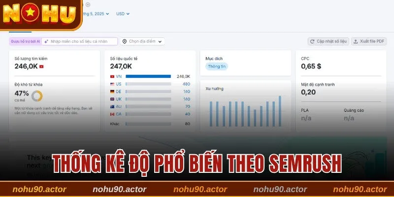 Thống kê độ phổ biến của trang cược theo Semrush